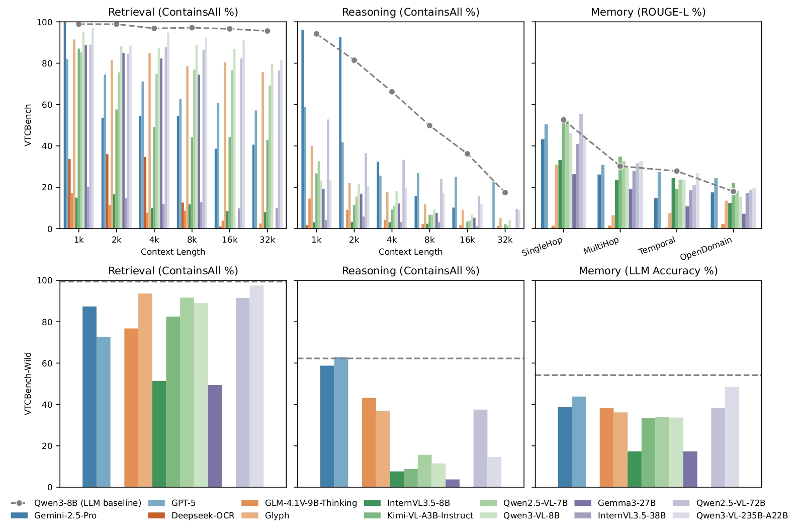 vtcbench_results