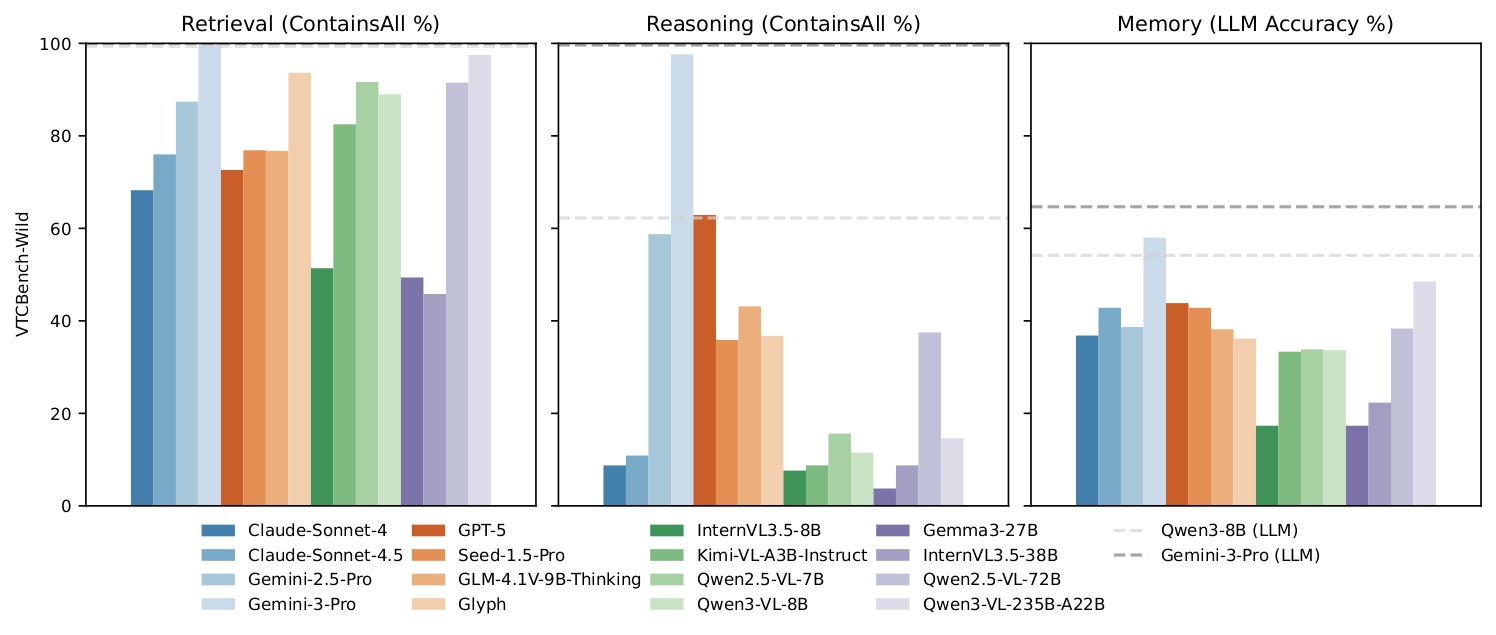 vtcbench_results